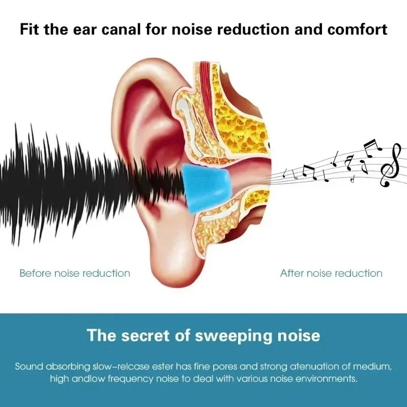 6/1Pairs Soft Memory Foam Earb - Earphone Foam Tip recensione e prezzo