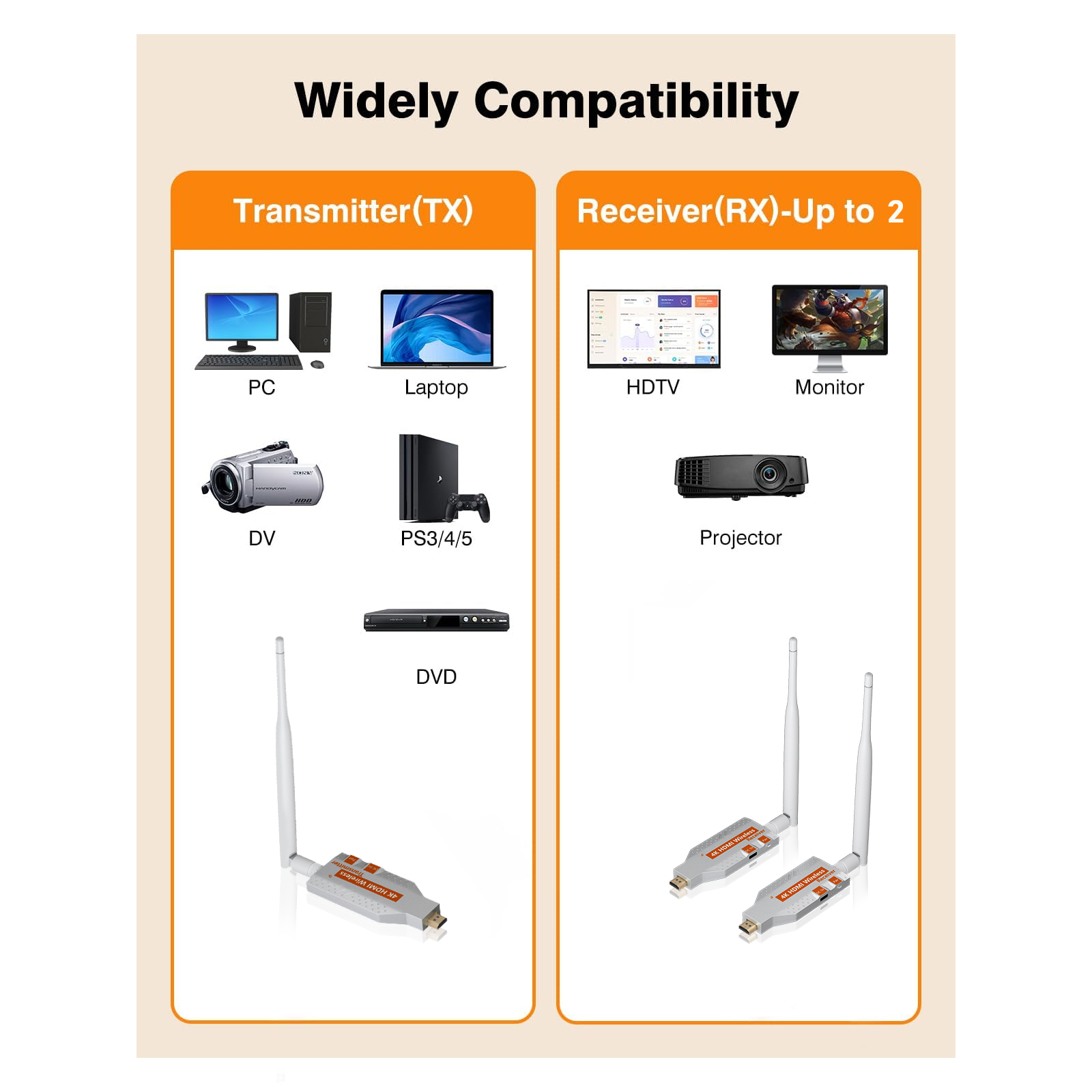 5.8G Wireless Video  HDMI Tran - Bluetooth Adapter Receiver recensione e prezzo