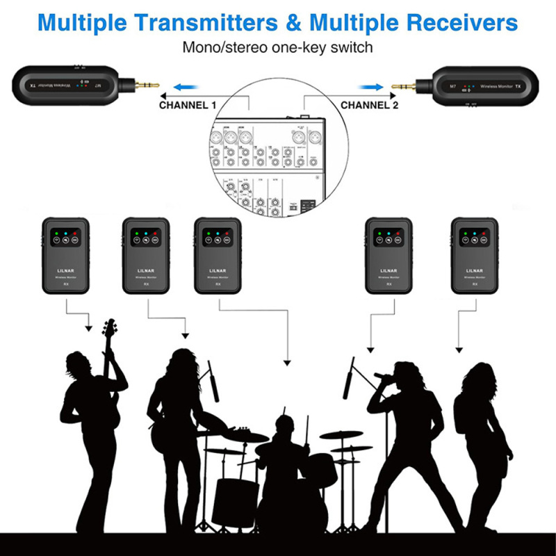 2.4G Wireless IEM Transmitter  - In Ear Monitor Iem recensione e prezzo