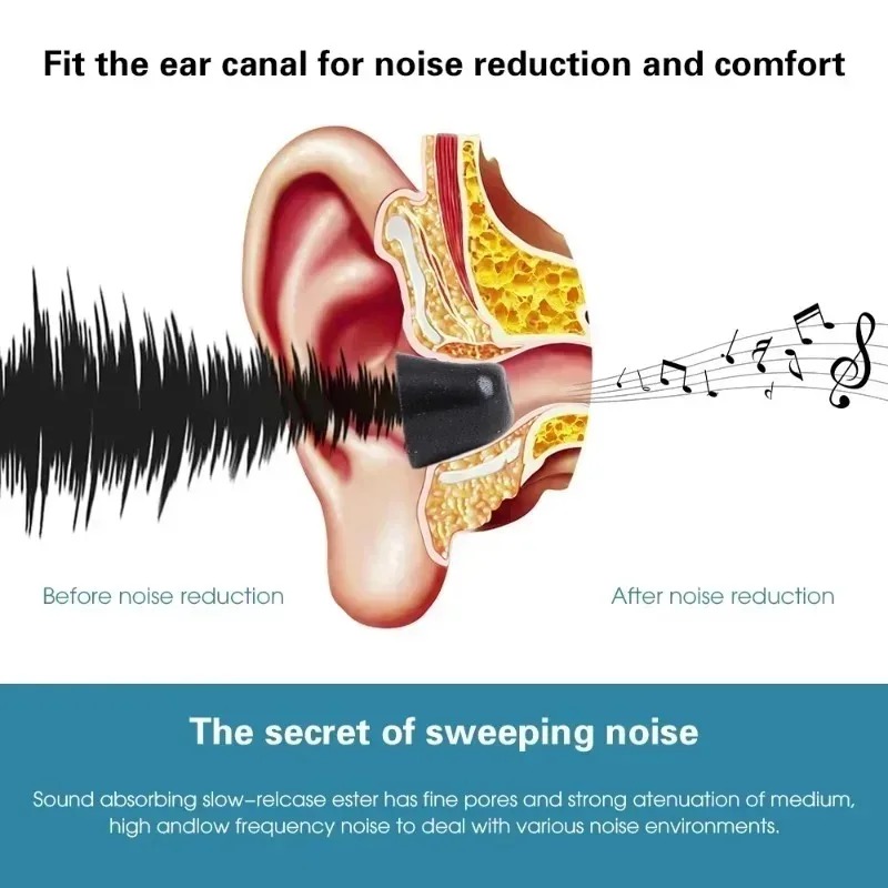 Soft Memory Foam Eartips for S - Earphone Foam Tip recensione e prezzo